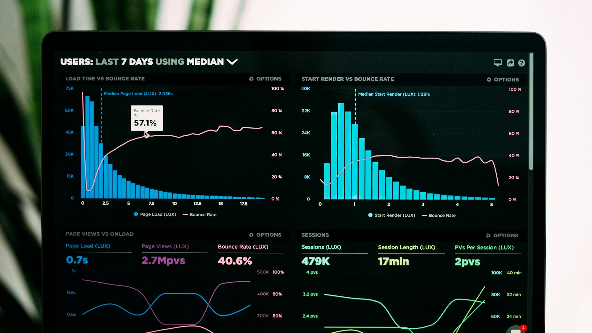 How to keep your Google rankings when you redesign a website